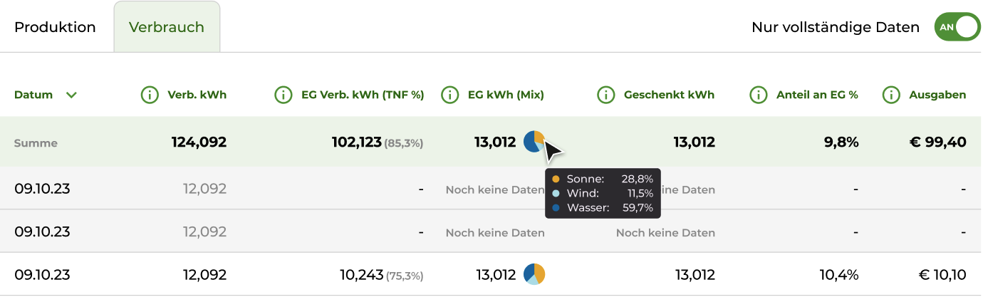 EG Austria Portal - Energie Mix