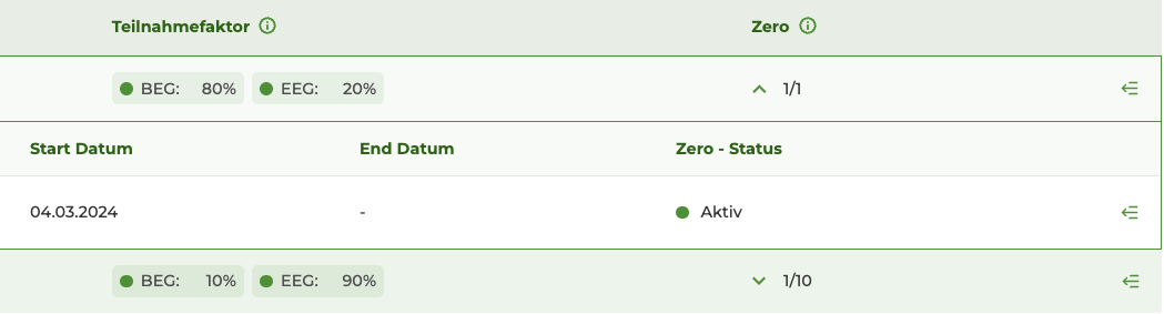 EG Austria Portal - Zero-Zählpunkte